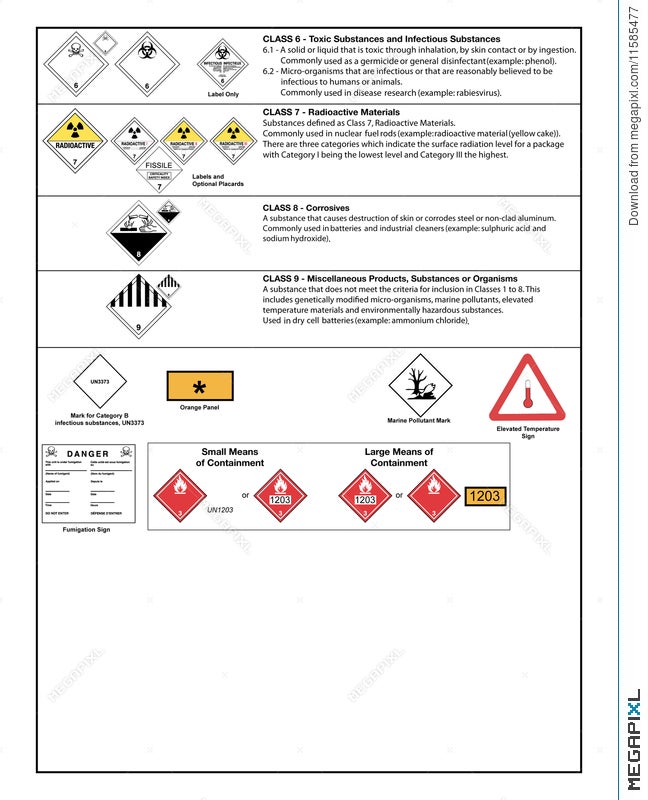 Safety Symbols And Warning Signs Illustration 11585477 Megapixl