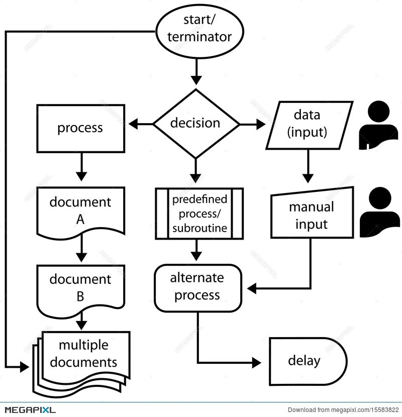 Programming Process Flow Chart Symbols
