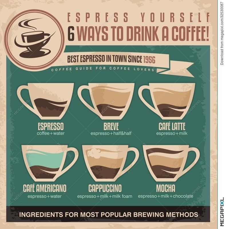 Coffee guide Vectors & Illustrations for Free Download