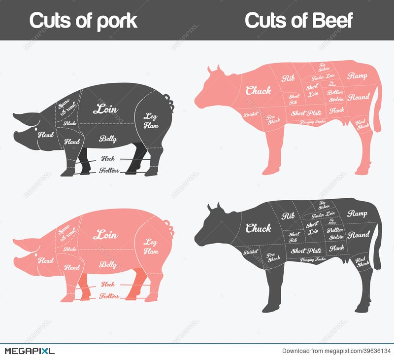 Pig Parts Chart