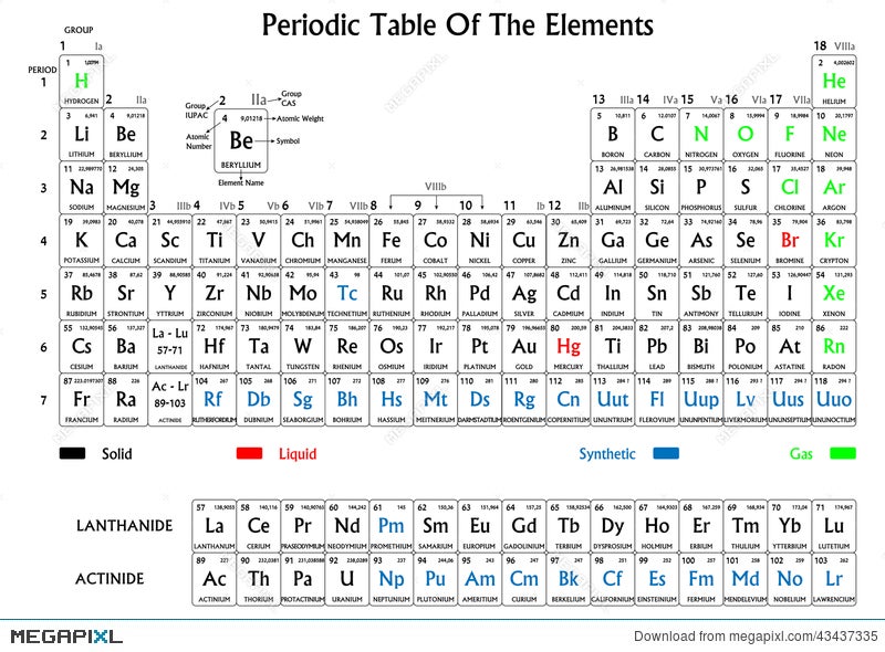 printable periodic table of elements with noble gases