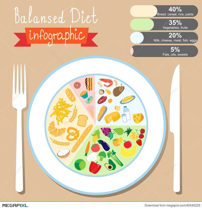 Infographics On The Topic Of Healthy Eating. Balanced Diet. Eps  Illustration 45545225 - Megapixl