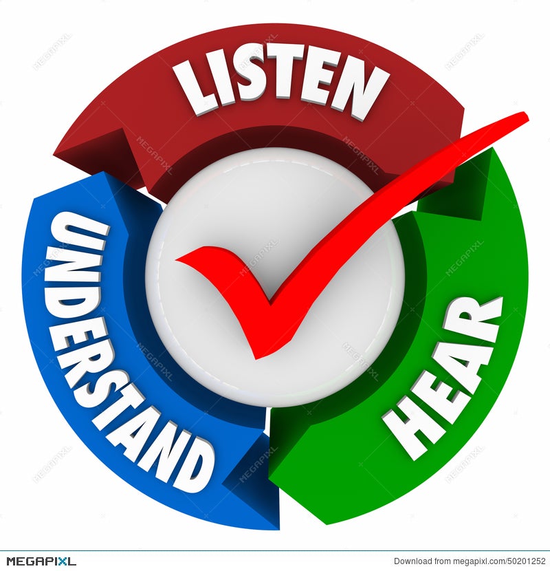 Listen Hear Understand Arrows Learning System Cycle Illustration Megapixl