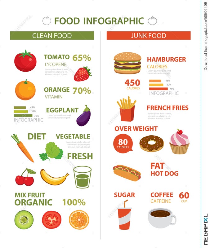 food infographic poster