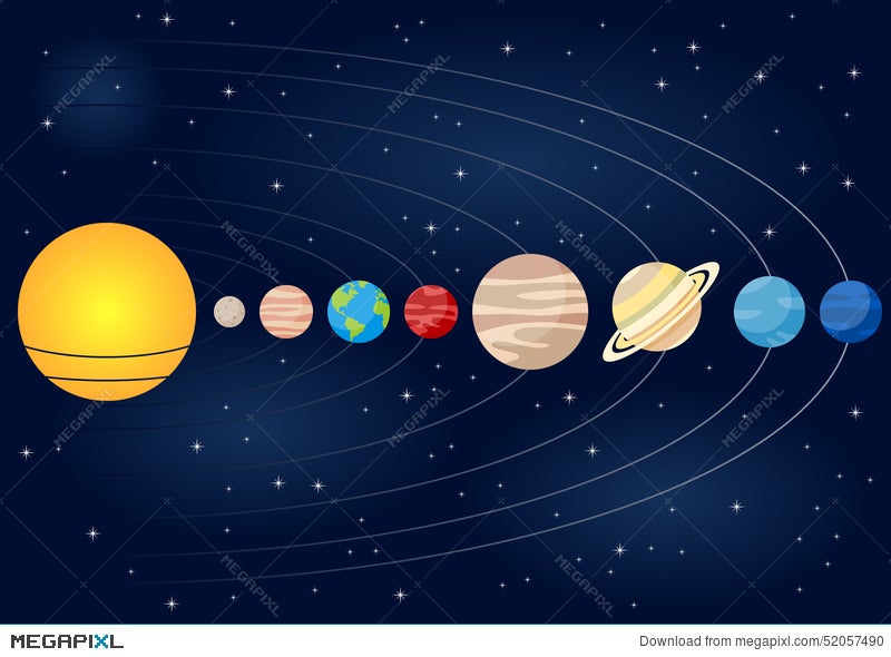 the orbit of the planets drawn