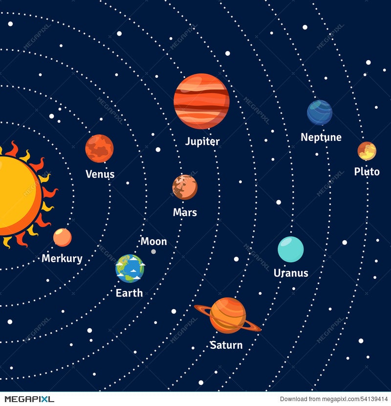 Solar System Orbits And Planets Background Illustration 54139414 - Megapixl