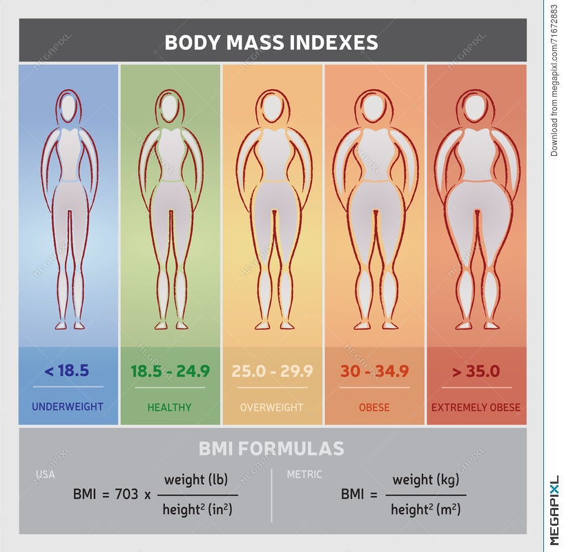 Fitness Index Chart