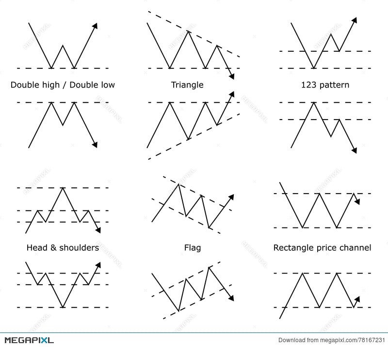 Forex Stock Trade Pattern Price Prediction Model Ilration Forex Stock Trade Pattern Price Prediction Model