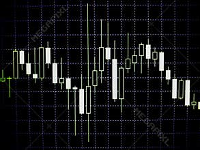 Trading Candlestick chart