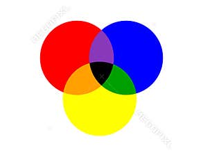 Basic three circle of primary colors overlapped isolated on white