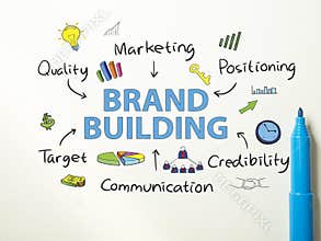 Brand Building. Business Marketing Words Typography Concept