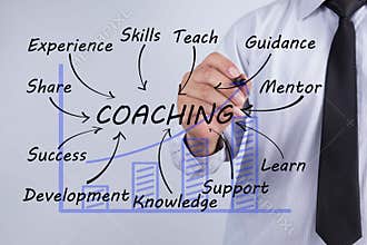 Businessman draw coaching word, Training Planning Learning Coach