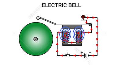 Animation of how the Electric Bell works