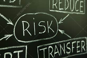 Risk management flow chart on a blackboard