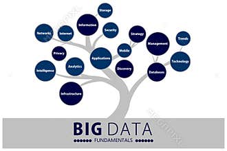Big data fundaments tree