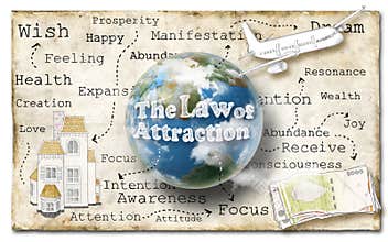 Law of Attraction on Paper