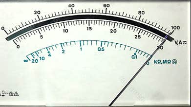 Analog multimeter display