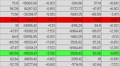 Financial data changing, lines highlighted with color in electronic spreadsheet