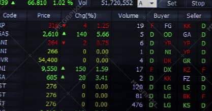 Stock market with price and change data