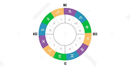 Astrology concepts. The movement of the grid houses on the signs of the zodiac in astrology.