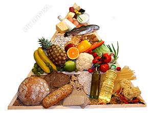 Food pyramid