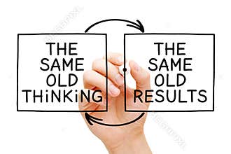 The Same Old Thinking The Same Old Results