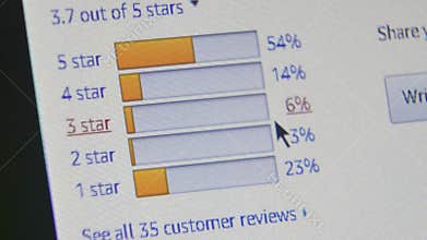 Close up user review graph on Amazon website product screen