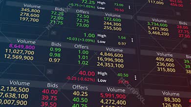 Stock exchange and trading screen