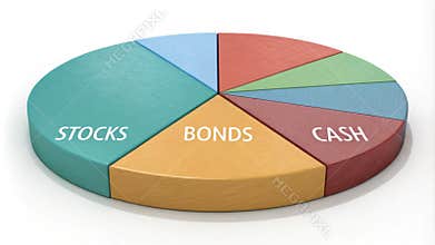 A pie chart showing the allocation of a diversified investment portfolio with segments for stocks bonds and cash..