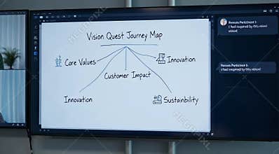 Vision Quest Journey Map
