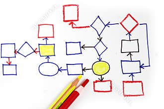 Abstract business flow chart