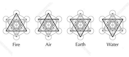 Four elements icons, line, triangle and round symbols set template. Air, fire, water, earth symbol. Pictograph. Alchemy symbols