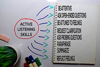 Active Listening Skills Method text with keywords isolated on white board background. Chart or mechanism concept