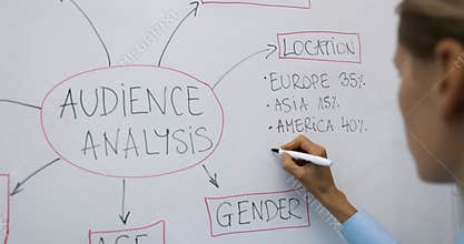 Marketing strategy. analyst writing business audience analysis data on whiteboard
