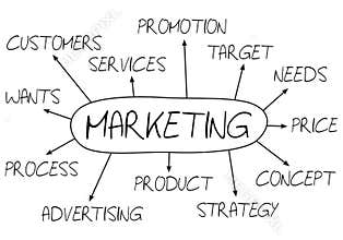 Marketing Abstract Concept