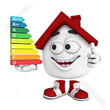 Cartoon house with energy efficiency scale