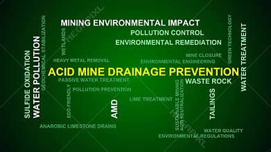 Acid Mine Drainage Prevention Word Cloud