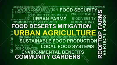 Urban Agriculture Word Cloud