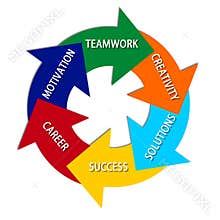 Circle of success