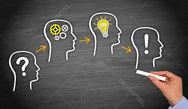 Problem, Analysis, Idea, Solution