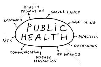Public health concept