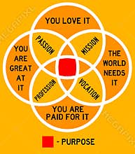Purpose