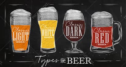 Poster types beer