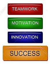 Innovation Motivation Success