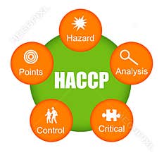 HACCP