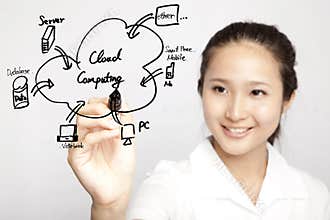 Businesswoman drawing cloud computing