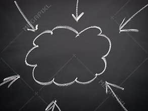 Cloud idea