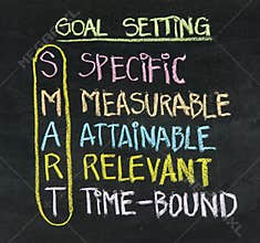 Smart goal setting concept