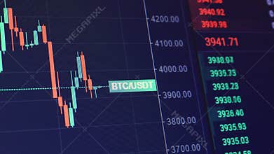 Change of Bitcoin and USD in stock market with Exchange and bid, offer, volume on screen display