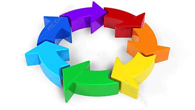 Recycling concept